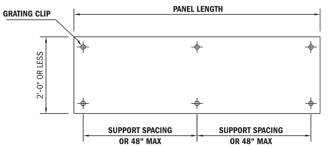 Grating fastener locations on a 2-ft-wide, or less, panel of structural fiberglass.