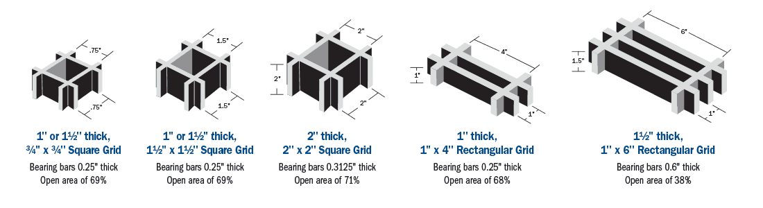 Technical illustration showing available grid dimensions for PROGrid Fiberglass Reinforced Plastic molded grating.
