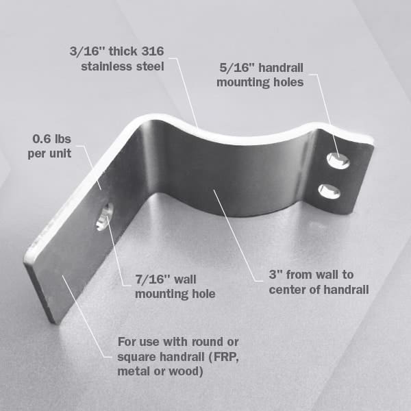 Diagram showing different parts of the structural fiberglass handrail bracket.