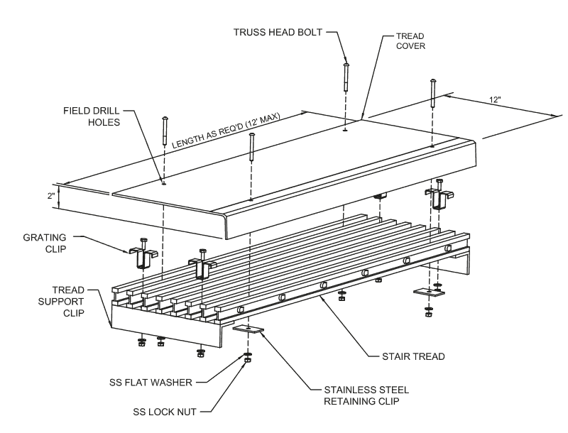 Technical illustration of the cover placement for FRP stair tread grating.